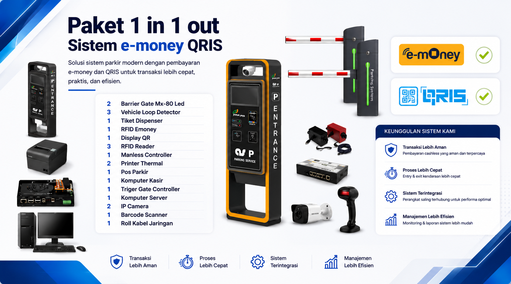 Paket Alat Parkir Emoney Cashless Tap to Tap